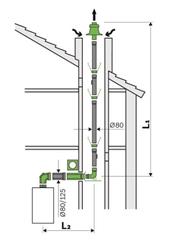 Dimovod za kondenzacijske bojlere - sanacijski set 8 m, 80/125 mm